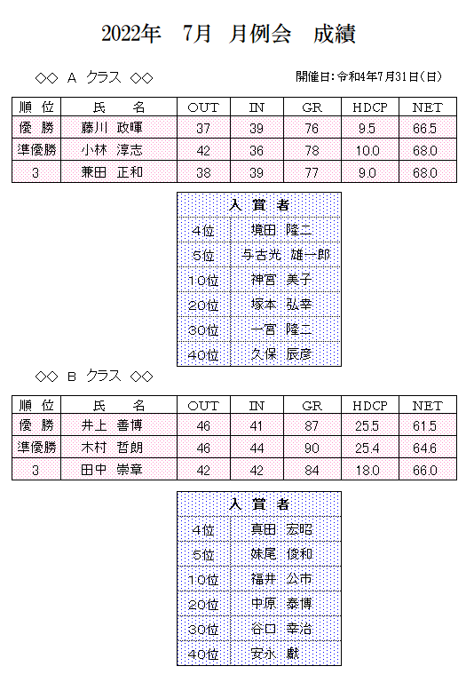 2022年　7月　月例会　成績.png