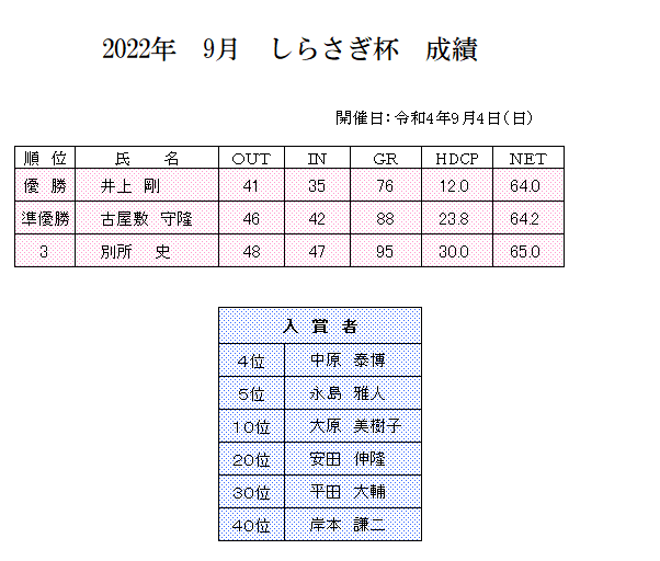 2022年　9月　しらさぎ杯　成績.png