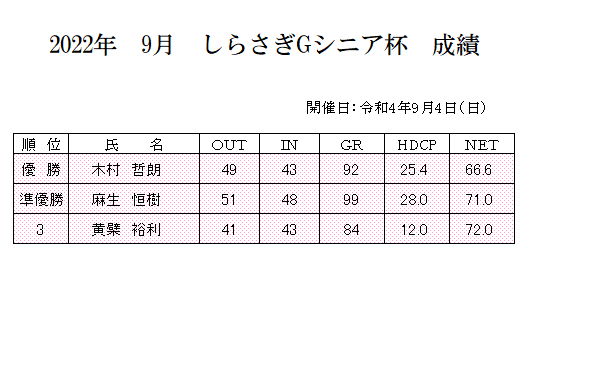 2022年　9月　しらさぎＧシニア杯　成績.png