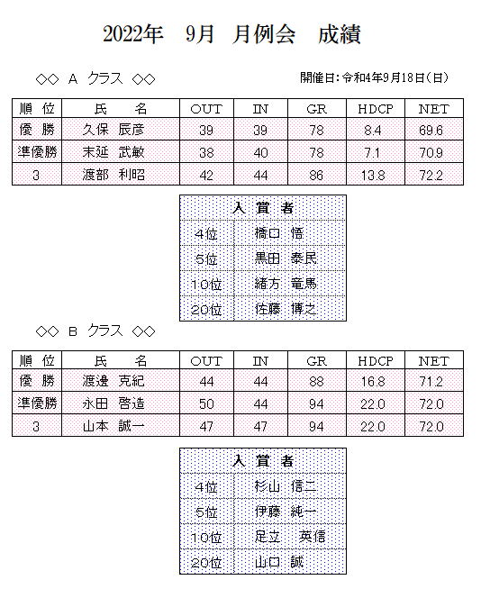 2022年　9月　月例会　成績.png