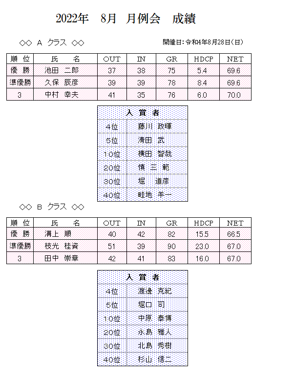2022年8月　月例会　成績.png