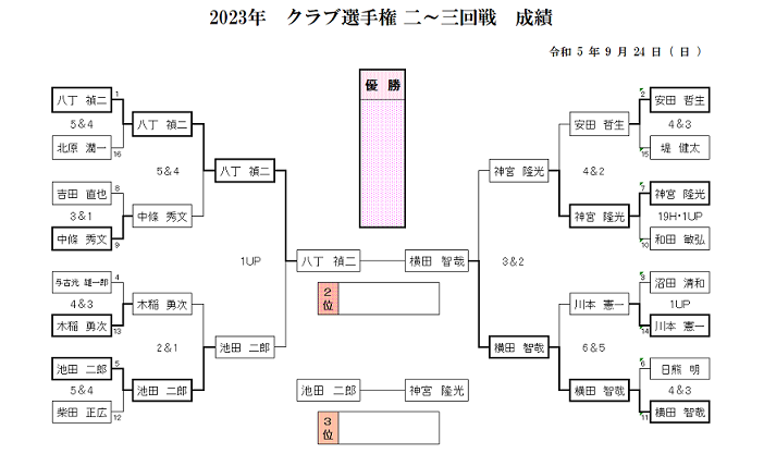 2023年　クラブ選手権　二～三回戦　成績（訂正）.png