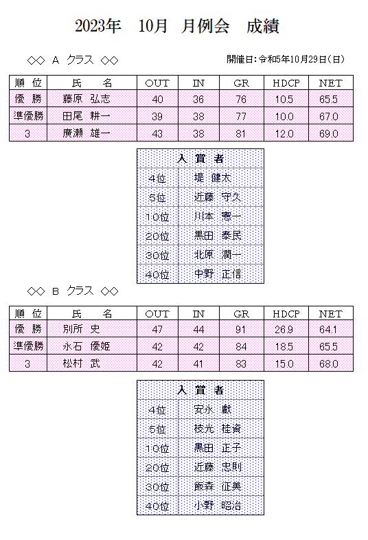 2023年　１０月　月例会　成績.png