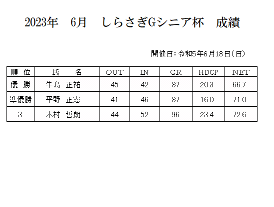 2023年　６月　しらさぎGシニア杯　成績.png