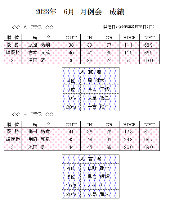 2023年　６月　月例会　成績.png