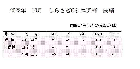 2023年　10月　しらさぎＧ杯　成績.png