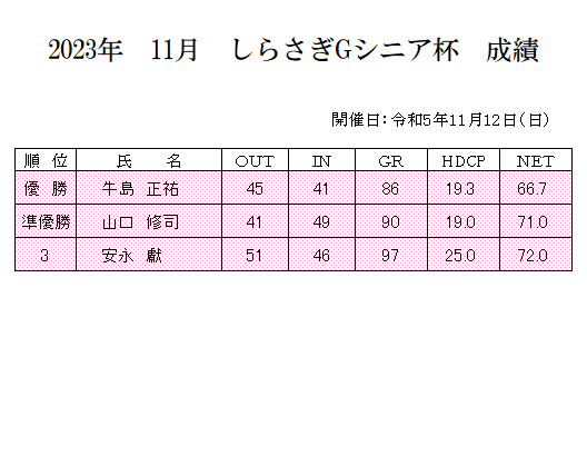 2023年　11月　しらさぎGシニア杯　成績.png