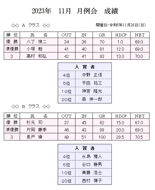 2023年　11月　月例会　成績.png