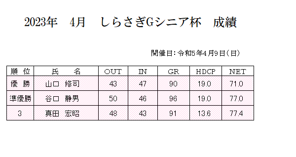 2023年　4月　しらさぎＧ杯　成績.png