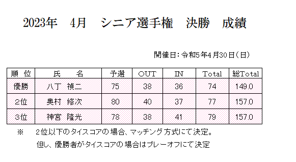 2023年　4月　シニア選手権.png