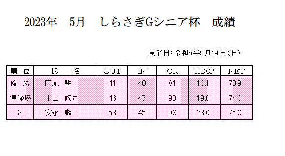 2023年　5月　しらさぎＧシニア杯　成績.png