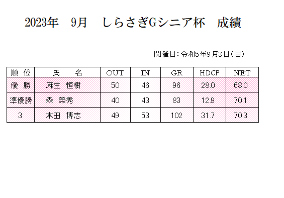 2023年　9月　しらさぎGシニア杯　成績.png