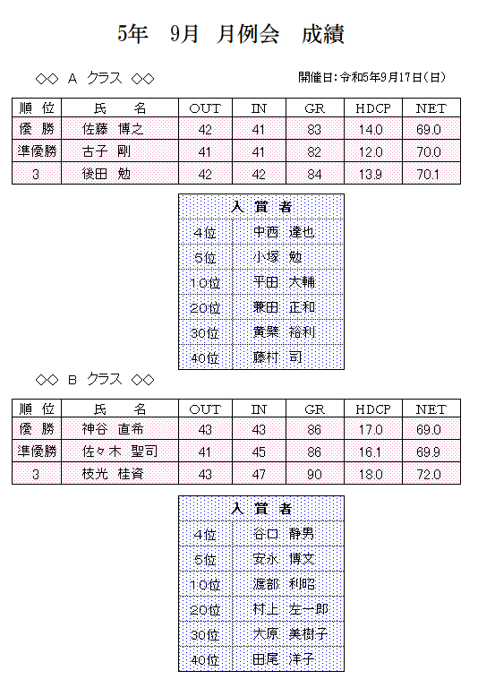 2023年　9月　月例会　成績.png