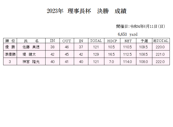 2023年６月理事長杯　成績.png