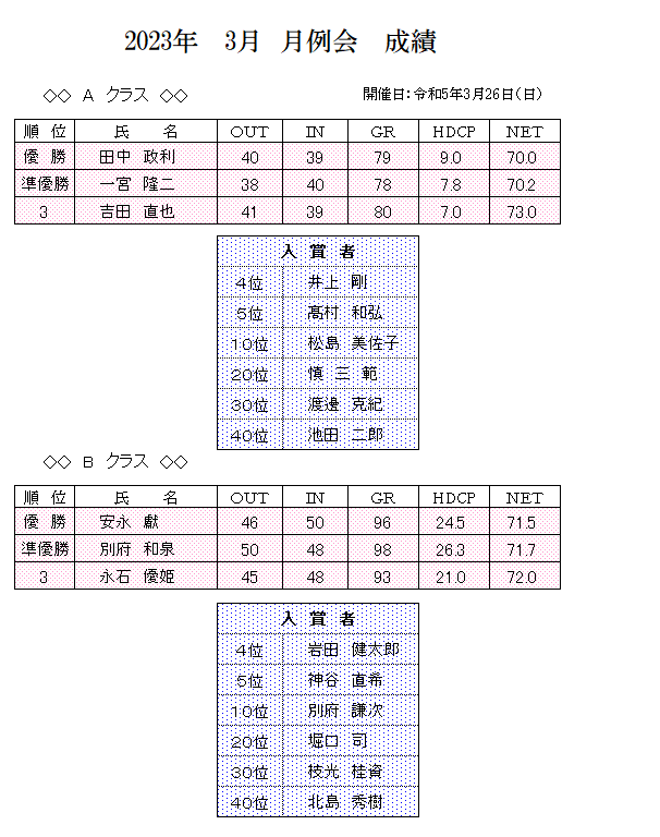 2023年3月月例会　成績.png