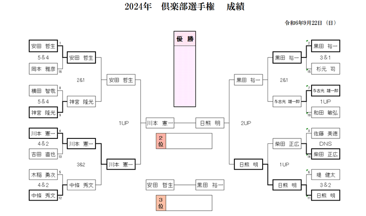 2024年　倶楽部選手権　二～三回戦　成績　③.png
