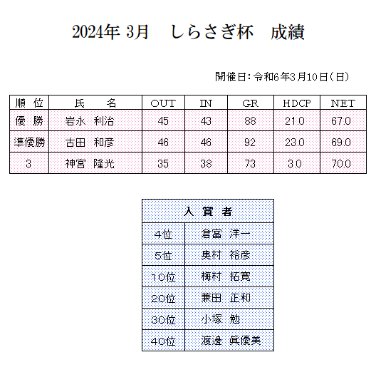 2024年　３月　しらさぎ杯　成績　訂正.png