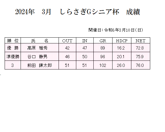 2024年　３月　しらさぎGシニア杯　成績.png