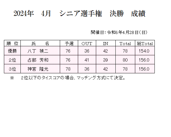 2024年　４月　シニア選手権.png