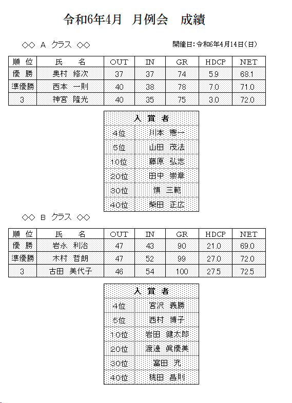 2024年　４月　月例会　成績.png