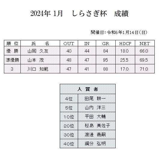 2024年　1月　しらさぎ杯　成績.png