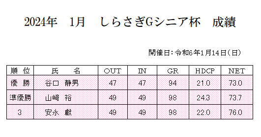 2024年　1月　しらさぎGシニア杯　成績.png