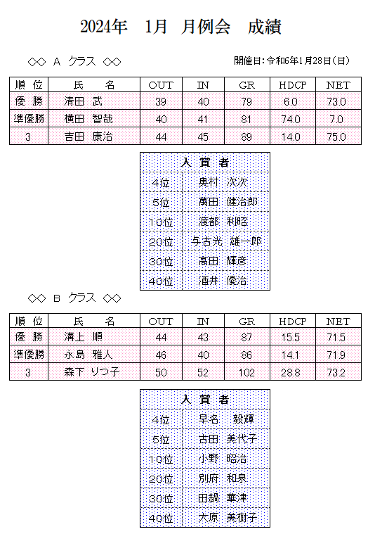 2024年　1月　月例会　成績.png