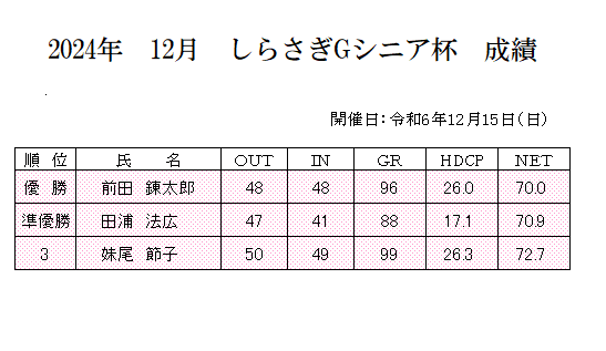 2024年　12がつ　しらさぎＧシニア杯　成績.png