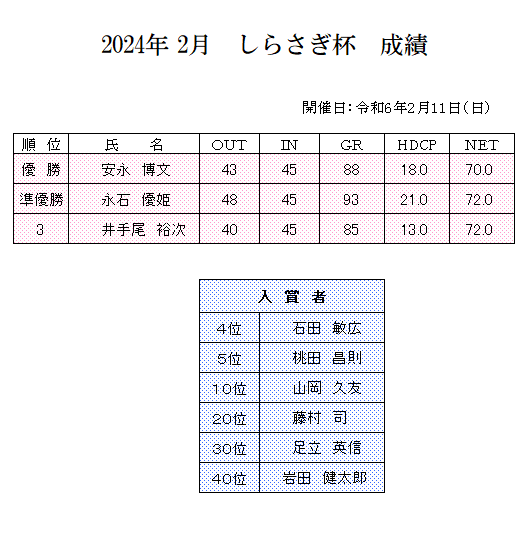 2024年　2月　しらさぎ杯　成績.png