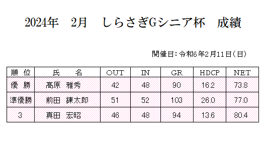 2024年　2月　しらさぎ杯Gシニア杯　成績.png