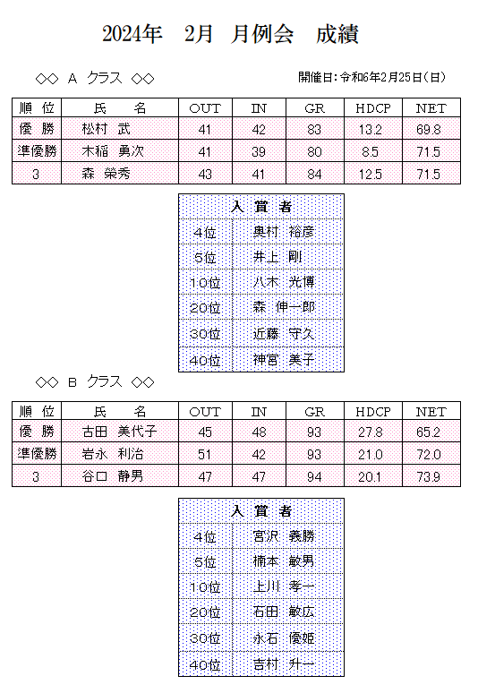 2024年　2月度　月例会　成績.png