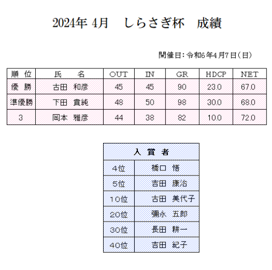 2024年　4月　しらさぎ杯　成績.png