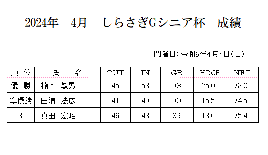 2024年　4月　しらさぎ杯Gシニア杯　成績.png