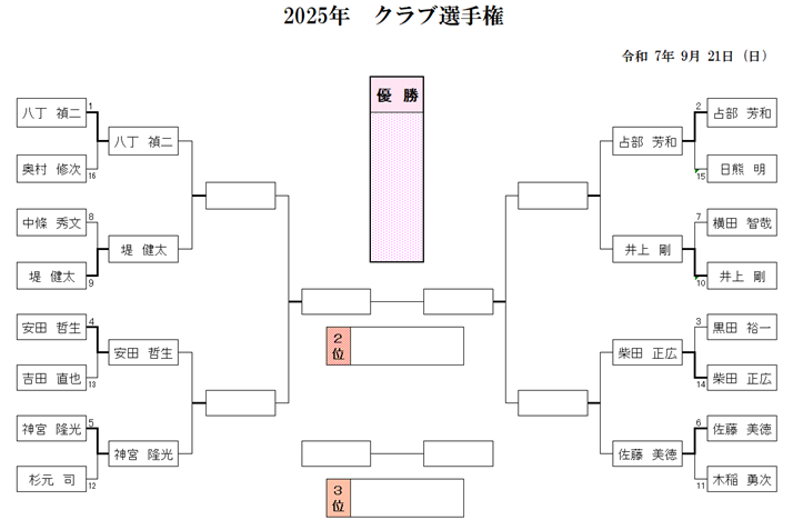 2025年　クラブ選手権　1回戦　成績①.png