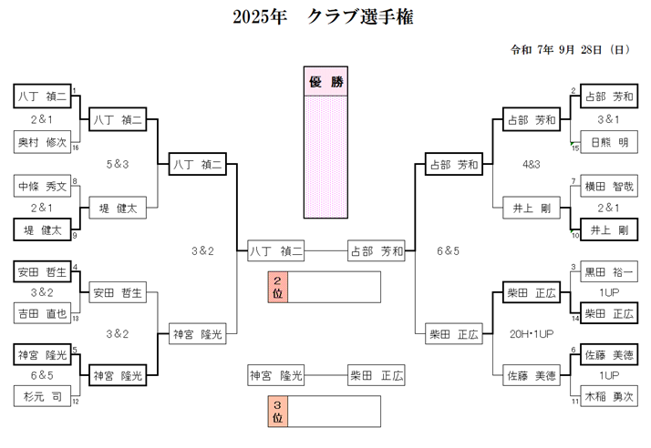 2025年　クラブ選手権　2～3回戦　成績.png
