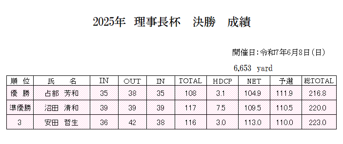 2025年　理事長杯　成績.png
