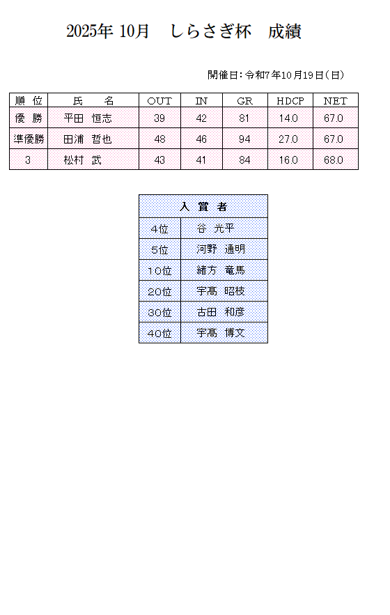2025年　10月　しらさぎ杯　成績.png