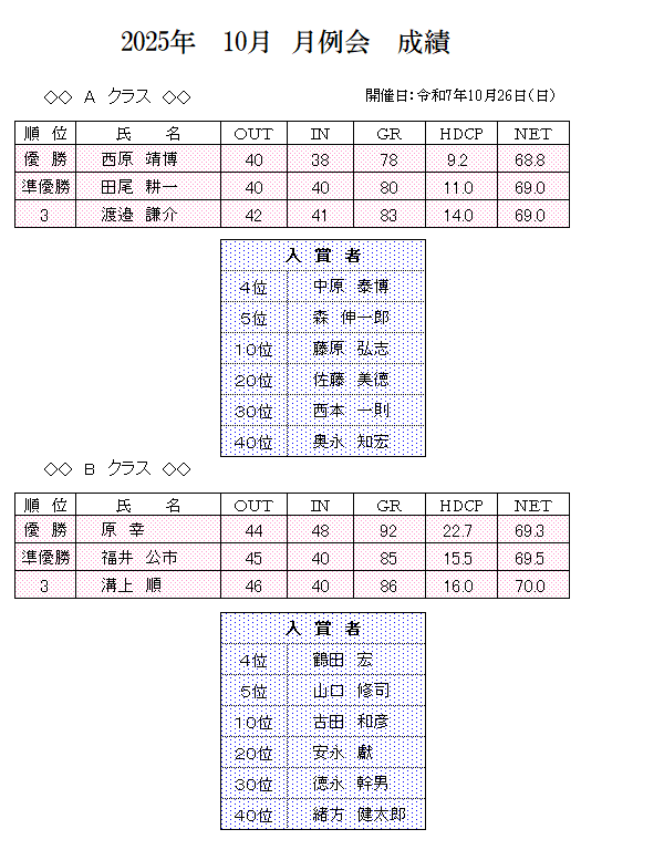 2025年　10月　月例会　成績.png