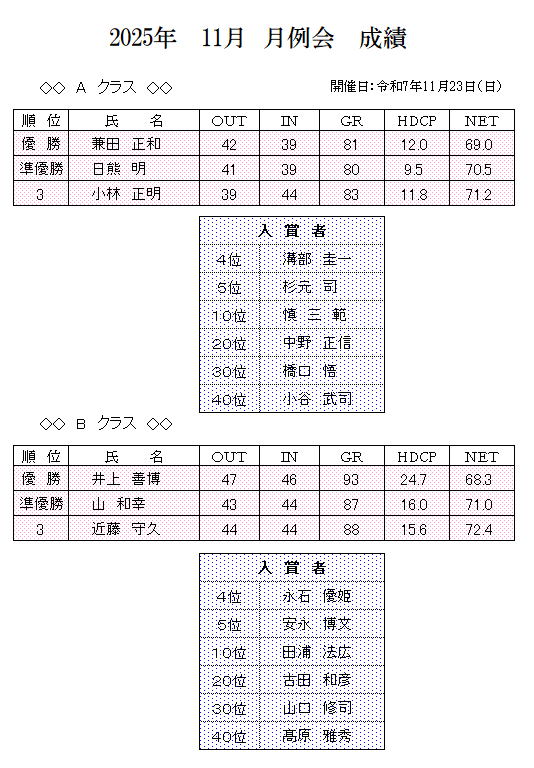2025年　11月　月例会　成績.png