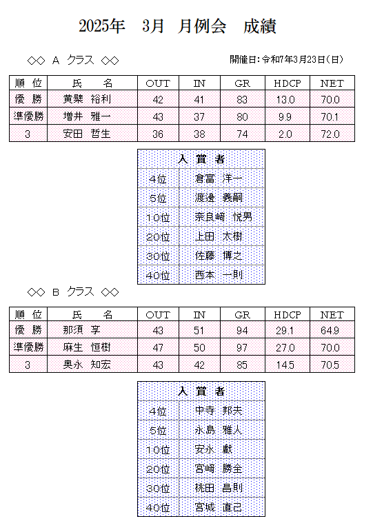 2025年　3月　月例会　成績.png