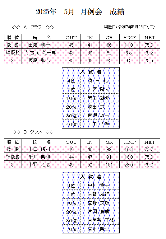 2025年　5月　月例会　成績.png