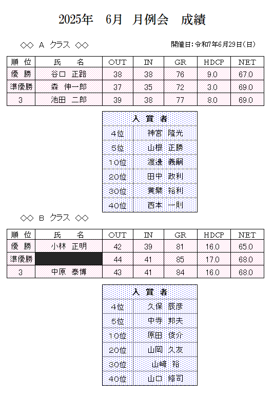 2025年　6月　月例会　成績.png
