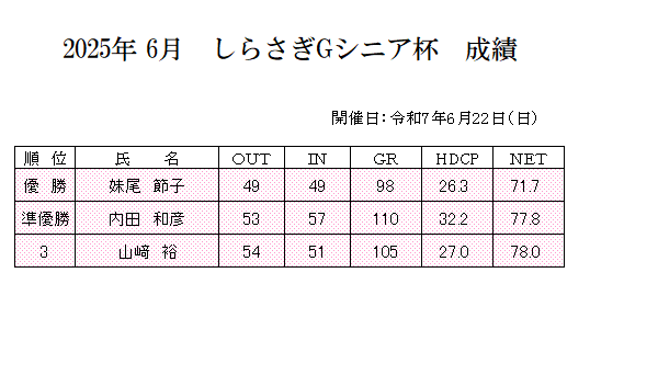 2025年　6月しらさぎ杯Ｇシニア杯　成績.png