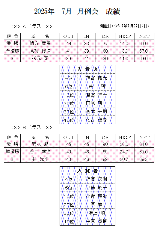 2025年　7月　月例会　成績.png