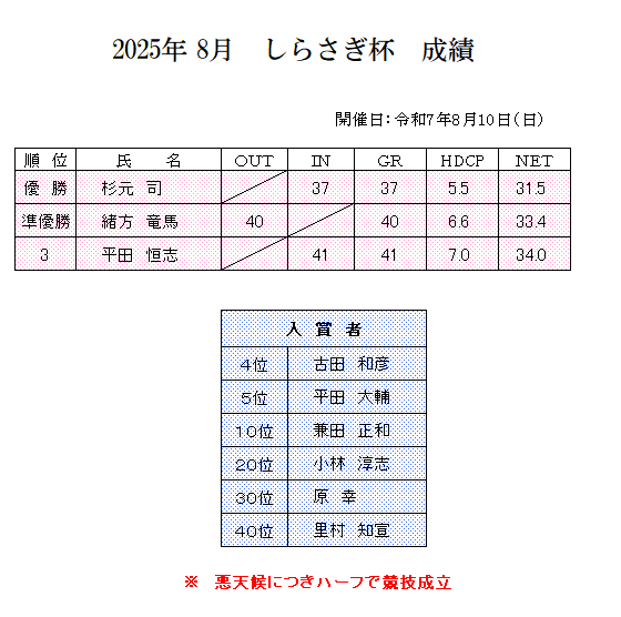 2025年　8月　しらさぎ杯　成績①.png
