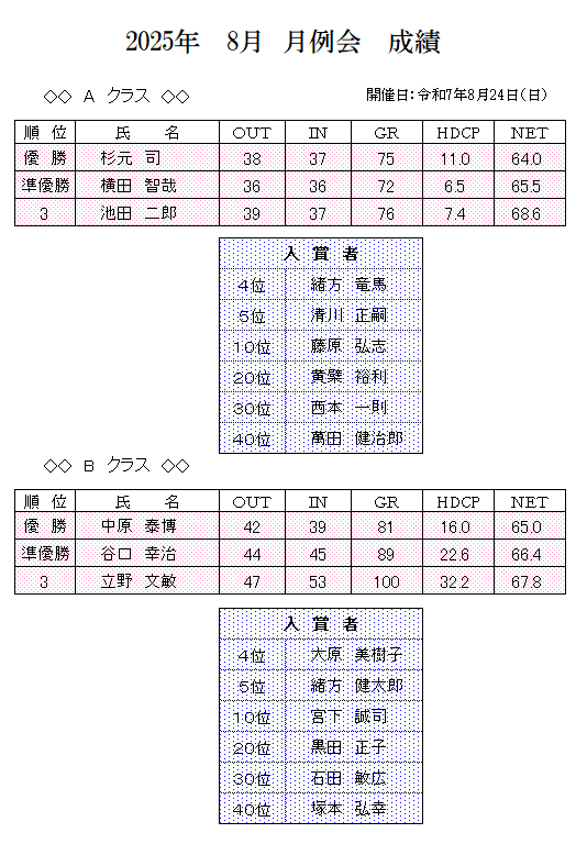 2025年　8月　月例会　成績.png