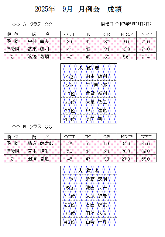 2025年　9月　月例会　成績.png