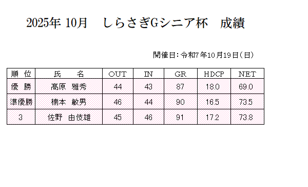 2025年10月　しらさぎＧシニア杯　成績.png