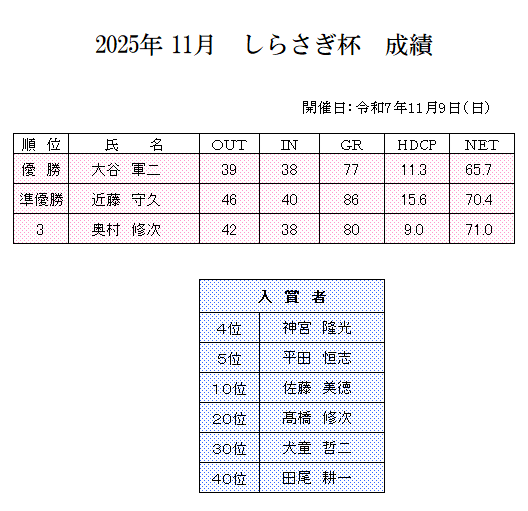 2025年11月　しらさぎ杯　成績.png