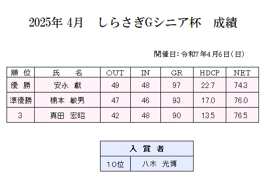 2025年4月しらさぎGシニア杯2　成績.png